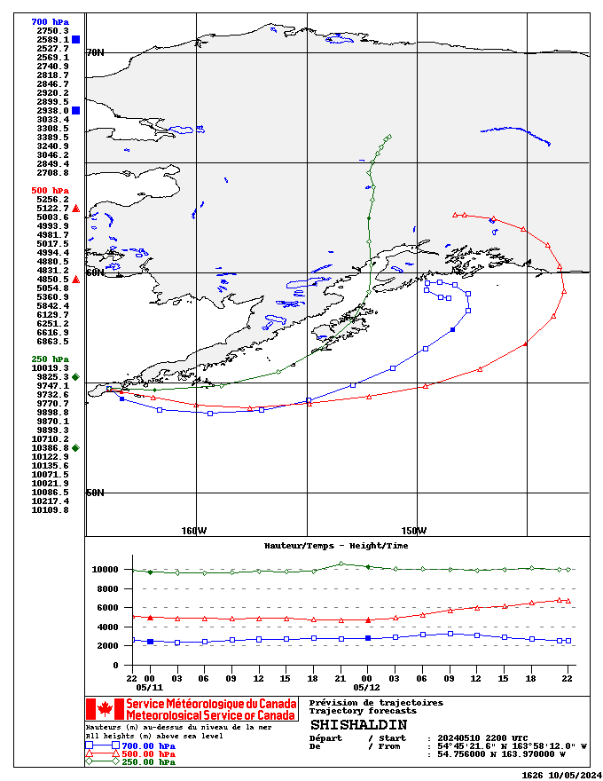 Automatic watch / hypothetical trajectories runs