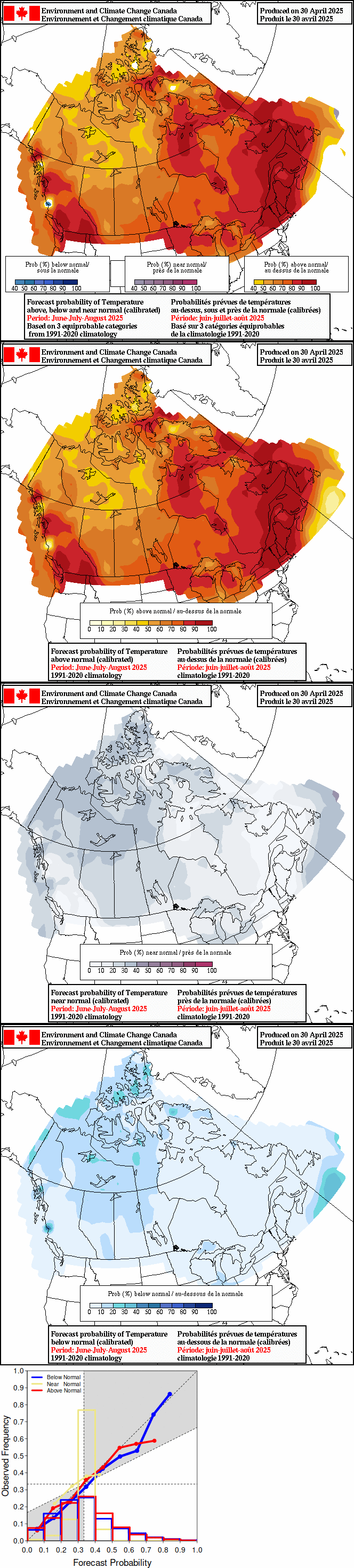 Current monthly precipitation anomaly forecast