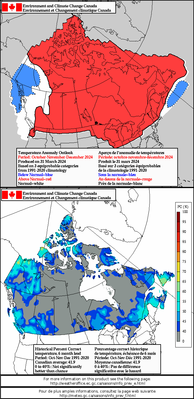 Current monthly precipitation anomaly forecast
