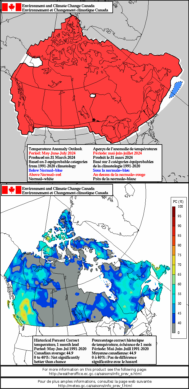Current monthly precipitation anomaly forecast