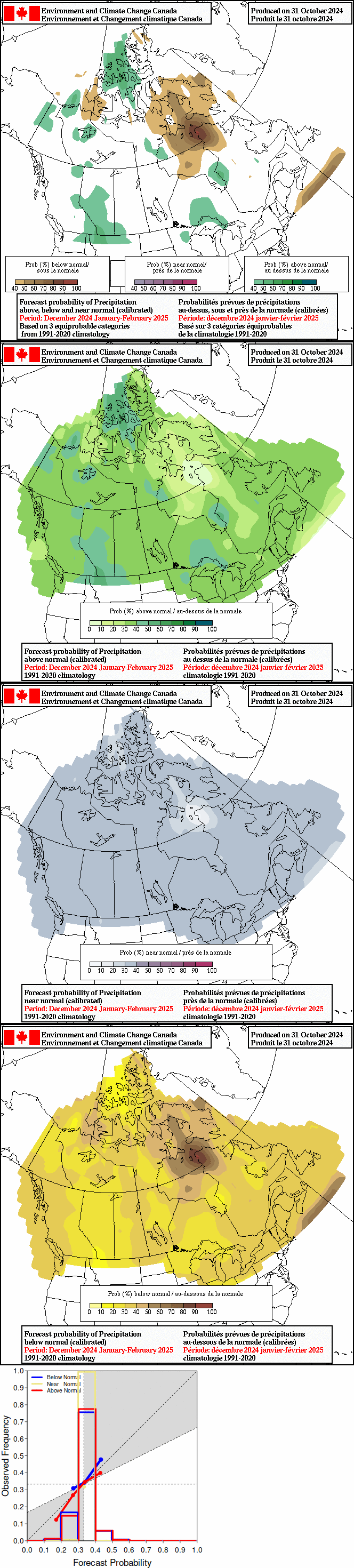 Current monthly precipitation anomaly forecast